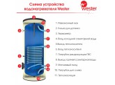 Водонагреватель косвенного нагрева со змеевиком Wester HWT 100 (без отв. под ТЭН)