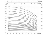 Насос многоступенчатый вертикальный Wester CDL1-2T  380V/50Hz кВт0,37 DN25