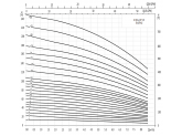 Насос многоступенчатый вертикальный Wester CDL5-2 220V/50Hz, 0,37кВт